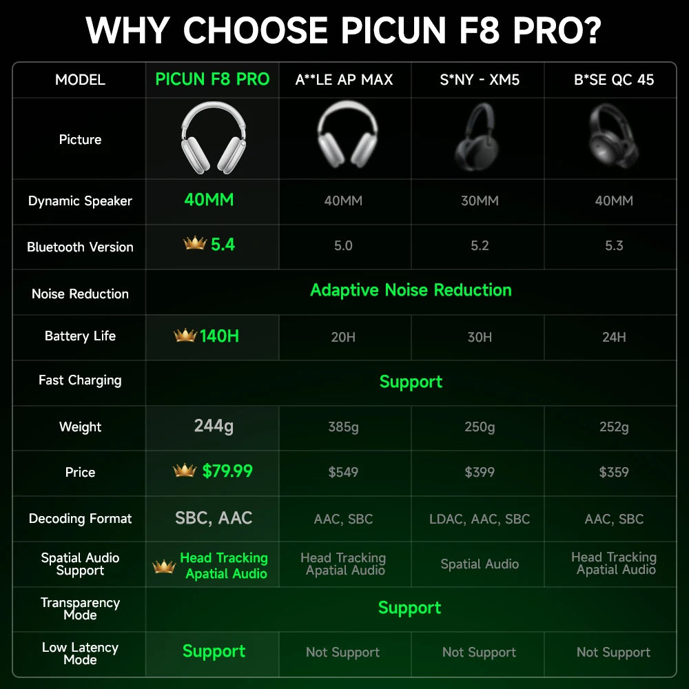 Picun F8 Pro